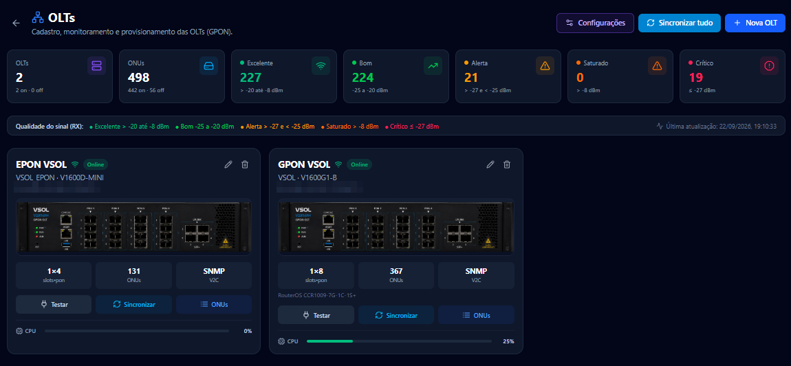 Tela de OLTs do WebSystem Provider com 498 ONUs classificadas por qualidade de sinal e cartões das OLTs GPON e EPON com status, SNMP e uso de CPU